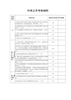 村务公开考核细则.docx
