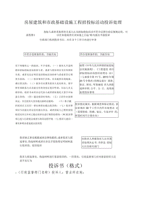 房屋建筑和市政基础设施工程招投标活动投诉处理.docx