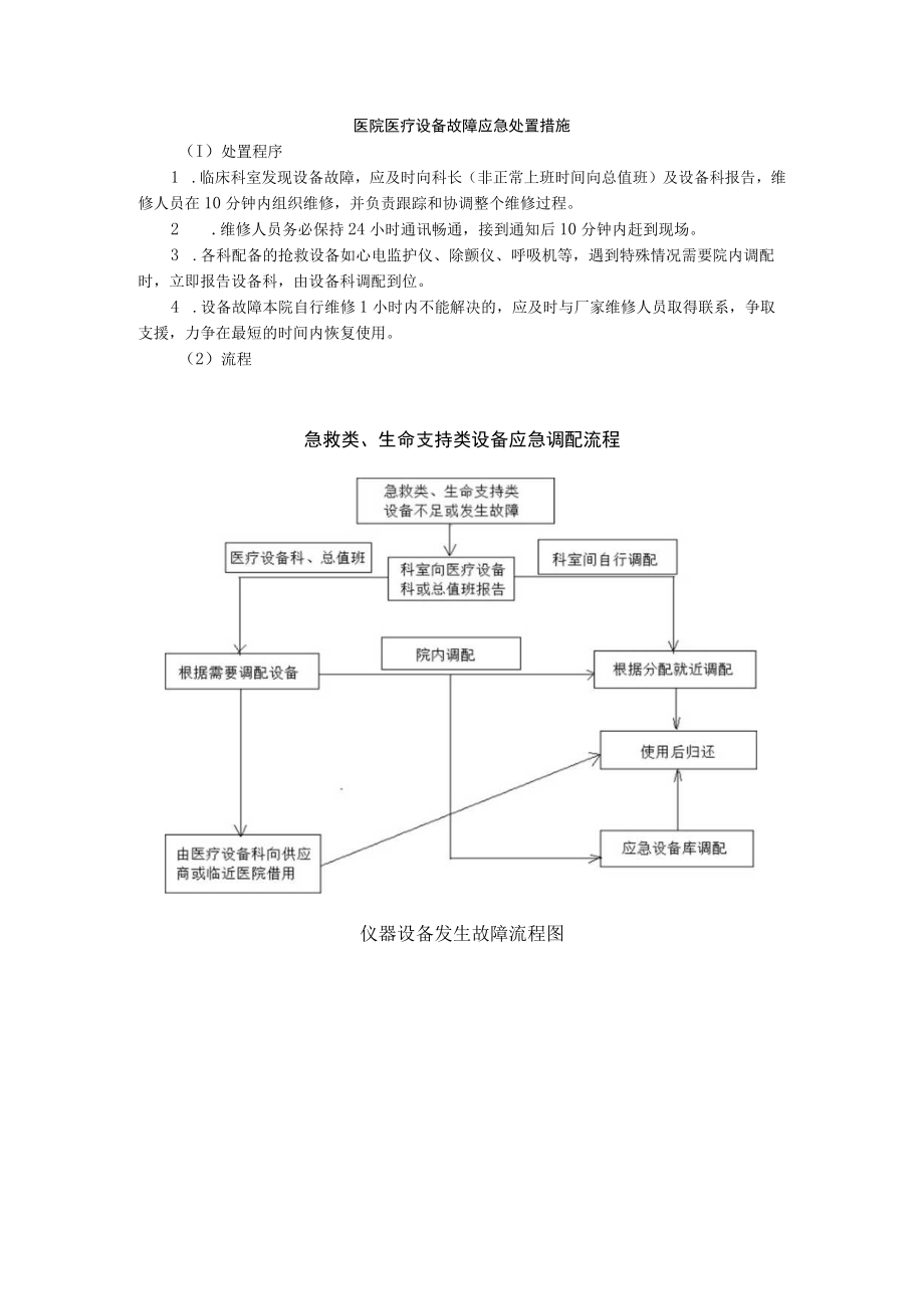 医院医疗设备故障应急处置措施.docx_第1页