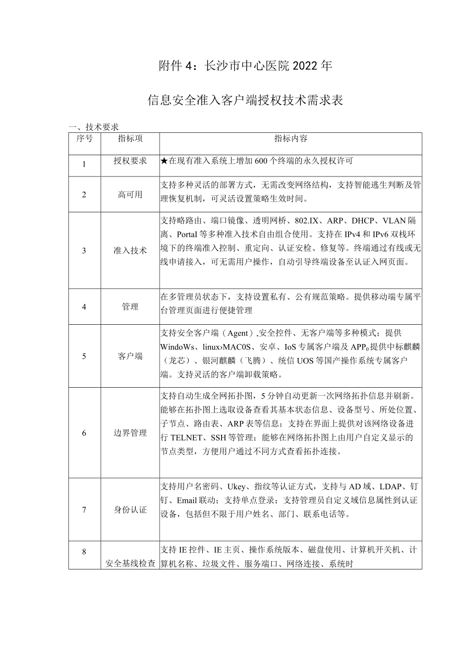 长沙市中心医院2022年信息安全准入客户端授权技术需求表.docx_第1页