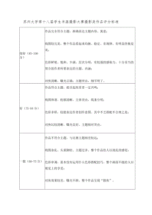 苏州大学第十八届学生书画摄影大赛摄影类作品评分标准.docx