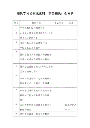 （苏州）专利侵权投诉材料目录.docx