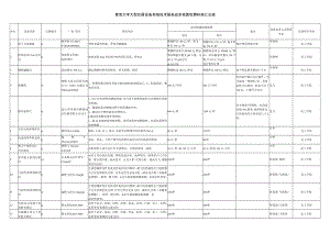 青海大学大型仪器设备有偿技术服务成本核算收费标准汇总表.docx