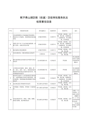 赋予青山湖区镇街道区级审批服务执法权限事项目录.docx