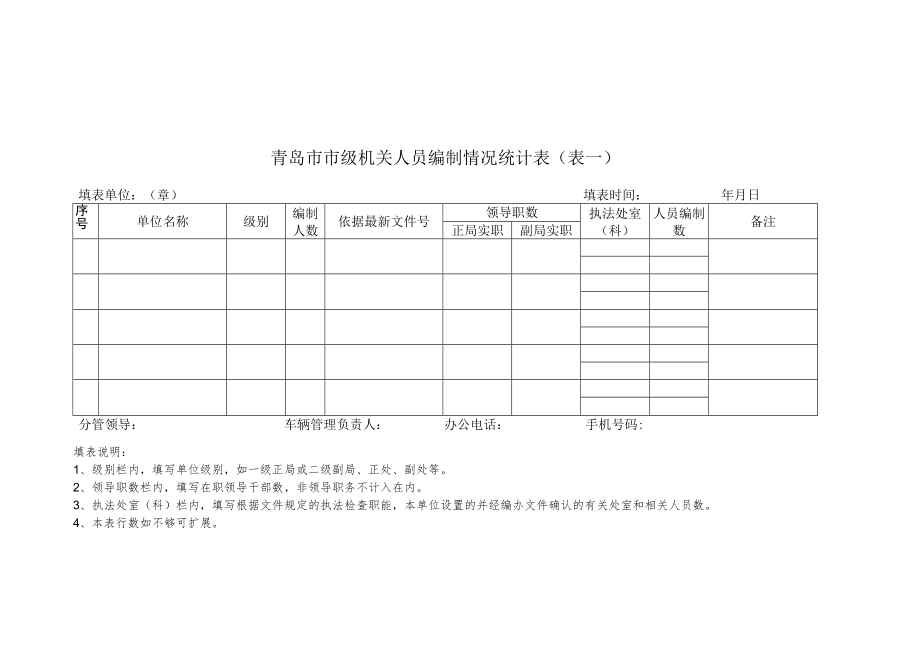 青岛市市级机关人员编制情况统计表表一.docx_第1页