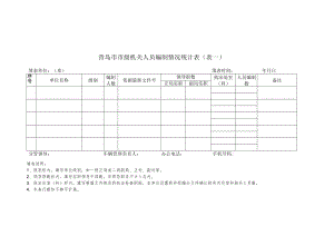 青岛市市级机关人员编制情况统计表表一.docx