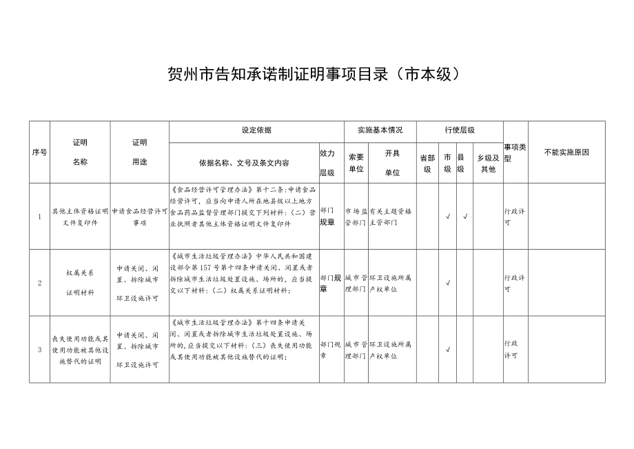 贺州市告知承诺制证明事项目录市本级.docx_第1页
