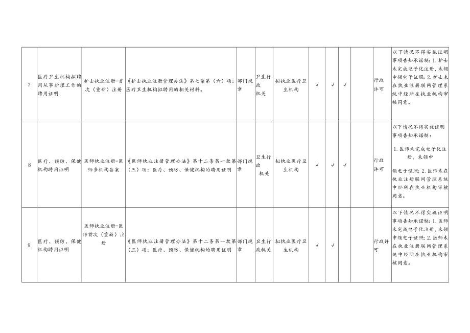 贺州市告知承诺制证明事项目录市本级.docx_第3页