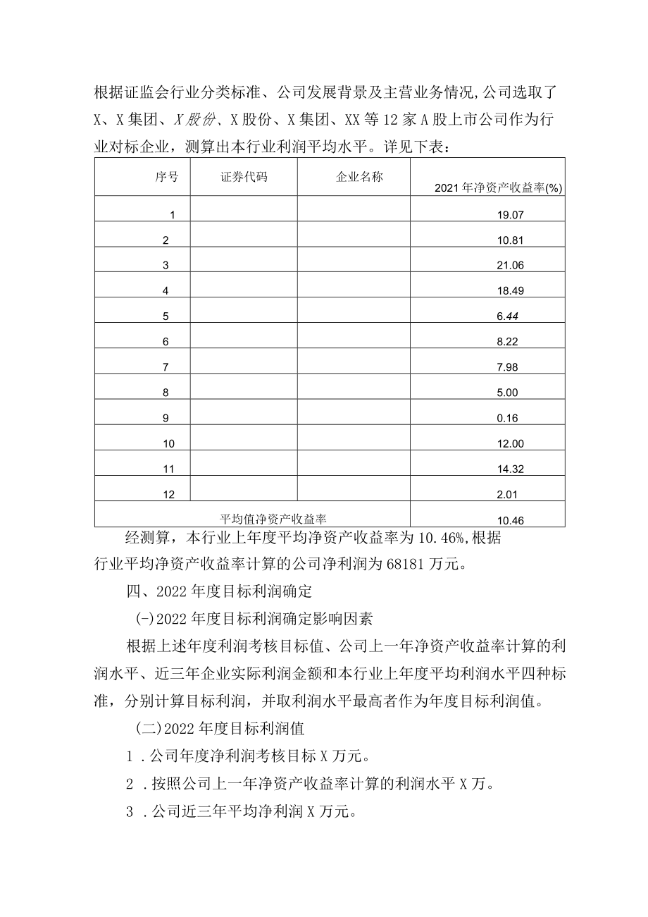 股份有限上市公司2022年超额利润分享实施细则.docx_第2页