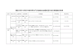 陇县2021-2022年秋冬季大气污染综合治理攻坚行动方案措施任务表.docx