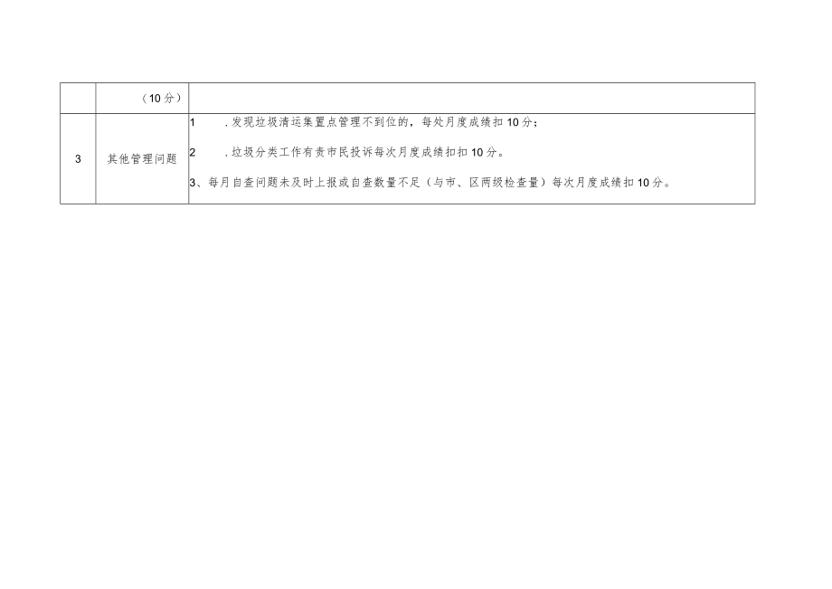 西湖景区生活垃圾分类日常检查评分细则.docx_第3页