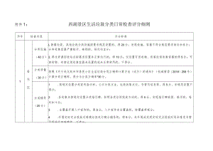 西湖景区生活垃圾分类日常检查评分细则.docx