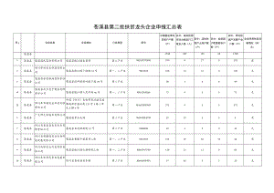 苍溪县第二批扶贫龙头企业申报汇总表.docx