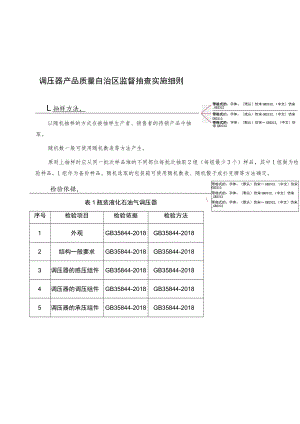 调压器产品质量自治区监督抽查实施细则.docx
