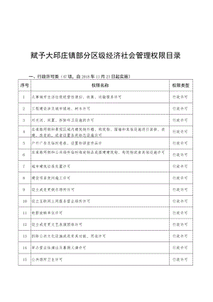 赋予大邱庄镇部分区级经济社会管理权限目录.docx