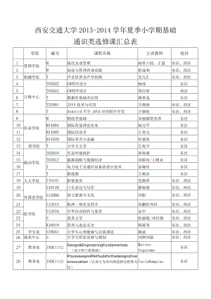 西安交通大学2013-2014学年夏季小学期基础通识类选修课汇总表.docx