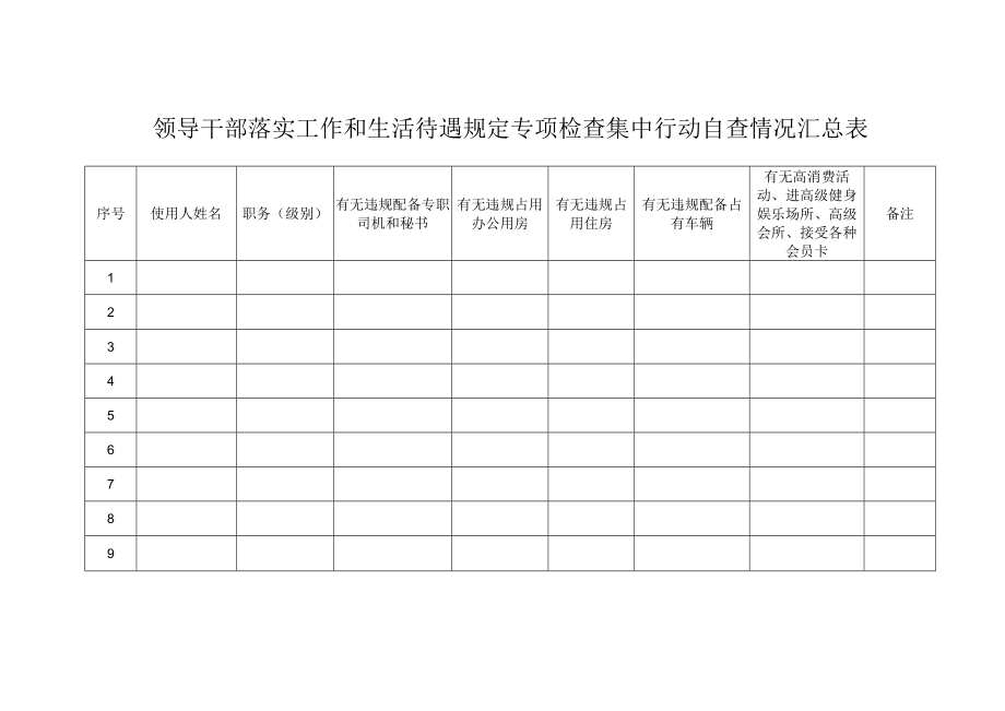 领导干部落实工作和生活待遇规定专项检查集中行动自查情况汇总表.docx_第1页