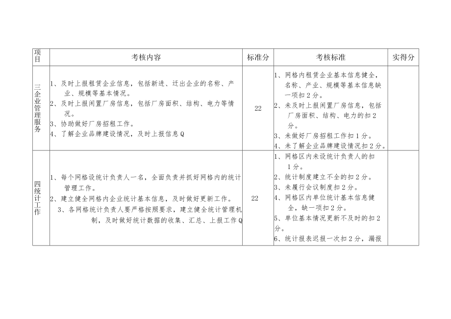 薛家镇网格化管理考核细则.docx_第2页