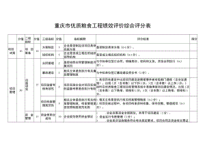 重庆市优质粮食工程绩效评价综合评分表.docx