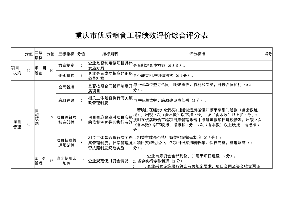 重庆市优质粮食工程绩效评价综合评分表.docx_第1页