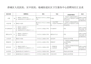 薛城区人民医院、区中医院、临城街道社区卫生服务中心招聘岗位汇总表.docx