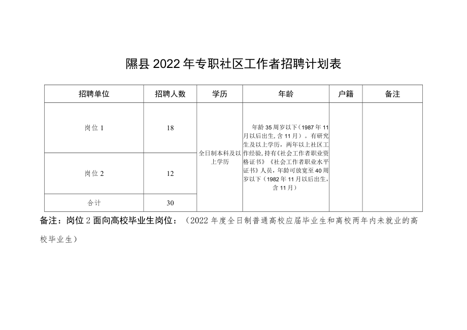 隰县2022年专职社区工作者招聘计划表.docx_第1页