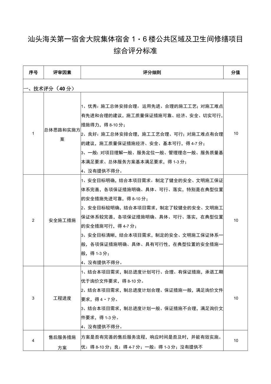 评分标准.docx_第1页