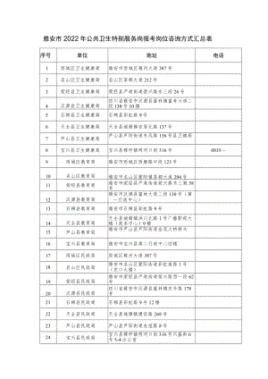 雅安市2022年公共卫生特别服务岗报考岗位咨询方式汇总表.docx