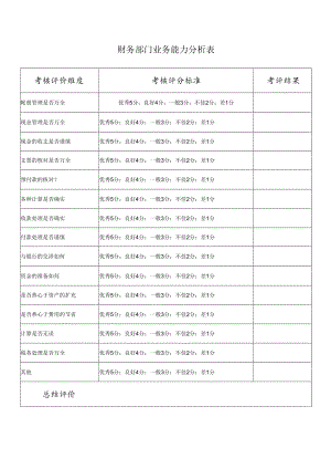财务部门业务能力分析表.docx