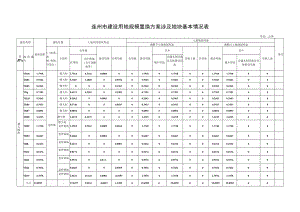 连州市建设用地规模置换方案涉及地块基本情况表单位公顷备注.docx