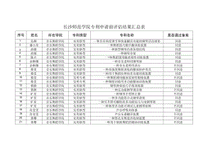 长沙师范学院专利申请前评估结果汇总表.docx