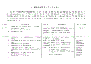软件系统开发各阶段监理工作要点.docx