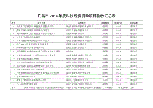许昌市2014年度科技经费资助项目验收汇总表.docx