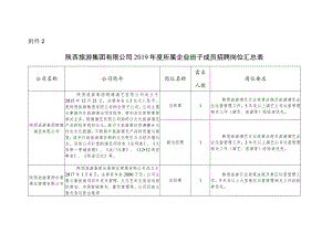 陕西旅游集团有限公司2019年度所属企业班子成员招聘岗位汇总表.docx