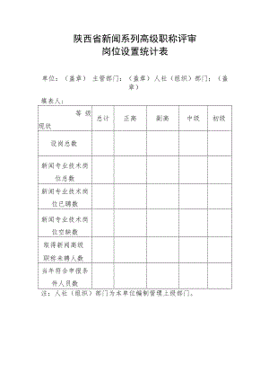 陕西省新闻系列高级职称评审岗位设置统计表.docx