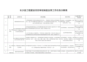 长沙县工程建设项目审批制度改革工作任务分解表.docx