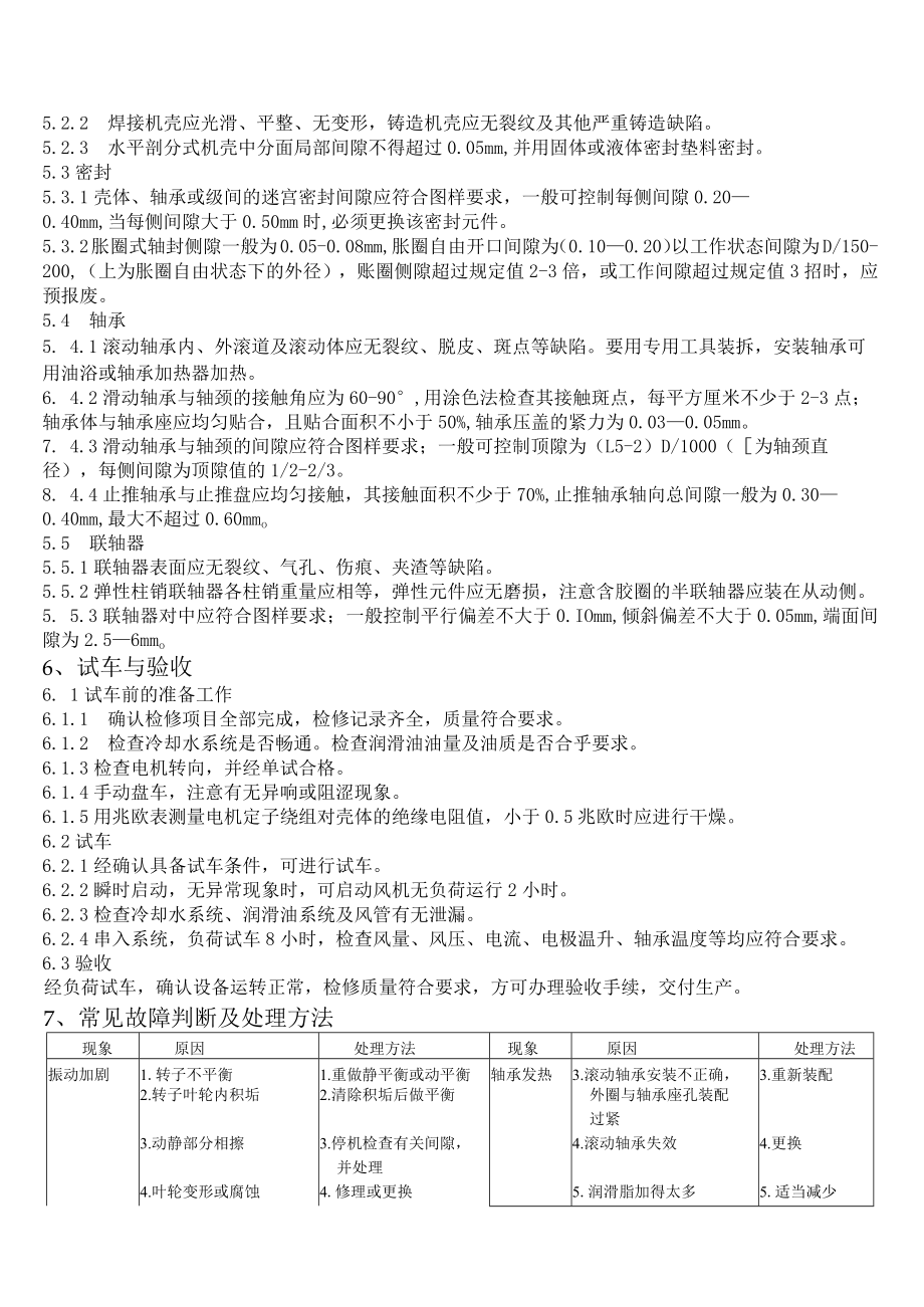 风机维护检修规程.docx_第3页