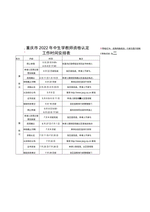 重庆市2022年中小学教师资格认定.docx