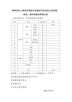 草林特色小镇滨河南路东段建设项目征收土地权属、地类、面积调查结果确认表.docx