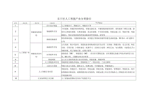 长宁区人工智能产业分类指引.docx