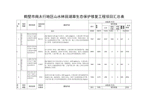 鹤壁市南太行地区山水林田湖草生态保护修复工程项目汇总表.docx