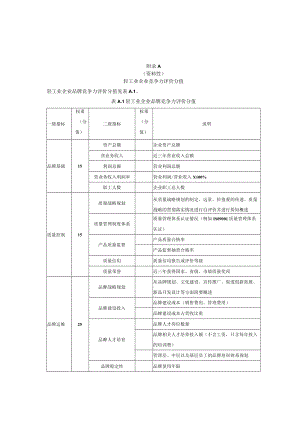 轻工业企业品牌竞争力评价分值、封面格式及著录项格式.docx