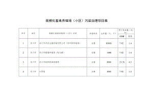 规模化畜禽养殖场小区污染治理项目表.docx