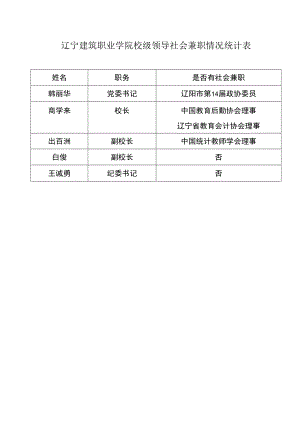 辽宁建筑职业学院校级领导社会兼职情况统计表.docx