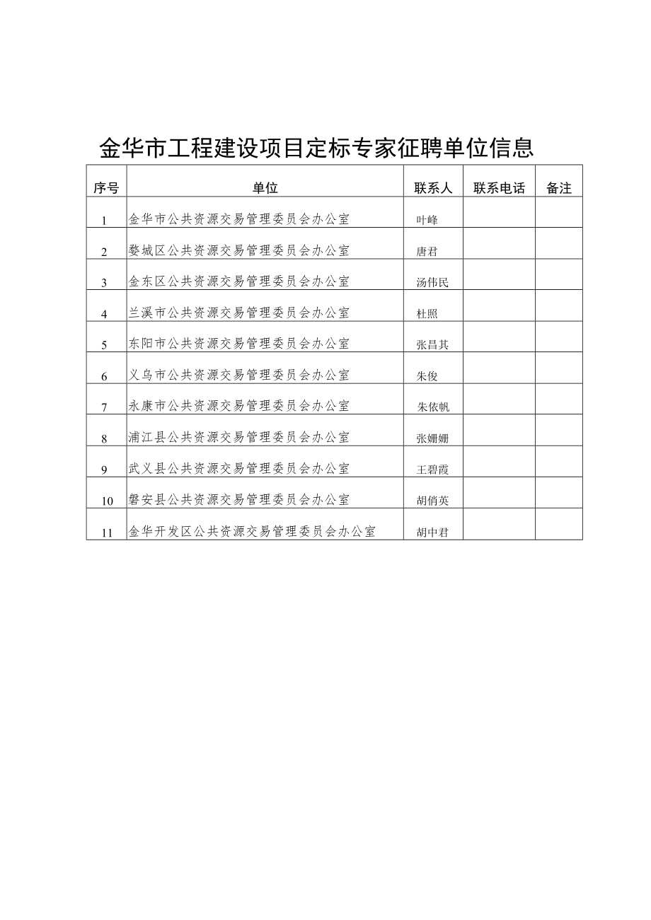 金华市工程建设项目定标专家征聘单位信息.docx_第1页