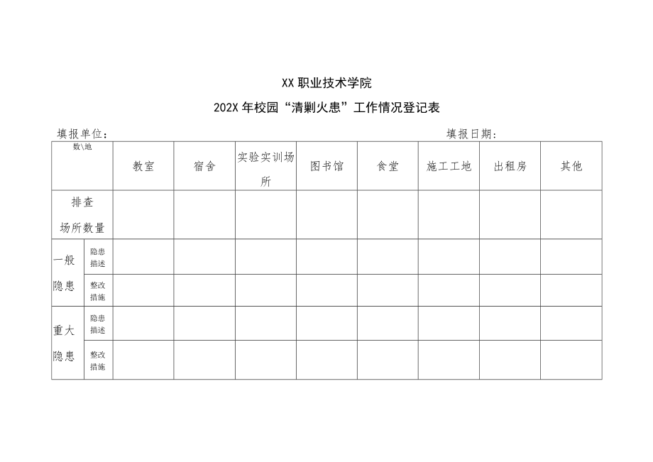 XX职业技术学院202X年校园“清剿火患”工作情况登记表.docx_第1页