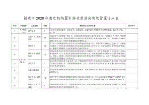 铜陵市2020年度农机购置补贴政策落实绩效管理评分表.docx