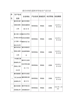 重庆市绿色建材评价标识产品目录.docx