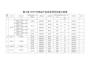 青川县2019年林业产业扶贫项目实施方案表.docx