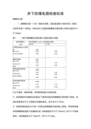 澄合井下防爆电器检查标准2022.docx